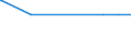 Deutschland insgesamt: Deutschland / Geschlecht: männlich / Altersjahre (u1-95m, unbekannt): unter 1 Jahr / Migrantengeneration: 1. Generation (Geburt im Ausland) / Staatsangehörigkeit: Sudan (ohne Südsudan) (ab 09.07.2011) / Wertmerkmal: Ausländer