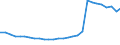 Deutschland insgesamt: Deutschland / Geschlecht: männlich / Altersjahre (u1-95m, unbekannt): unter 1 Jahr / Migrantengeneration: 2. Generation (Geburt in Deutschland) / Ländergruppierungen: Asien / Wertmerkmal: Ausländer