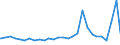 Deutschland insgesamt: Deutschland / Geschlecht: männlich / Altersjahre (u1-95m, unbekannt): unter 1 Jahr / Migrantengeneration: 1. Generation (Geburt im Ausland) / Ländergruppierungen: Ost- und Zentralasien / Wertmerkmal: Ausländer