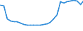 Deutschland insgesamt: Deutschland / Geschlecht: männlich / Altersjahre (u1-95m, unbekannt): unter 1 Jahr / Migrantengeneration: 2. Generation (Geburt in Deutschland) / Ländergruppierungen: Drittstaaten zu EG-10 (bis 31.12.1985) / Wertmerkmal: Ausländer