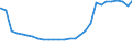 Deutschland insgesamt: Deutschland / Geschlecht: männlich / Altersjahre (u1-95m, unbekannt): unter 1 Jahr / Migrantengeneration: 2. Generation (Geburt in Deutschland) / Ländergruppierungen: Drittstaaten zu EU-15 (bis 30.04.2004) / Wertmerkmal: Ausländer