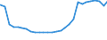 Deutschland insgesamt: Deutschland / Geschlecht: männlich / Altersjahre (u1-95m, unbekannt): unter 1 Jahr / Migrantengeneration: 2. Generation (Geburt in Deutschland) / Ländergruppierungen: Drittstaaten zu EWG-6 (bis 31.12.1972) / Wertmerkmal: Ausländer