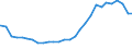 Deutschland insgesamt: Deutschland / Geschlecht: männlich / Altersjahre (u1-95m, unbekannt): unter 1 Jahr / Migrantengeneration: 2. Generation (Geburt in Deutschland) / Ländergruppierungen: EU-27 (bis 30.06.2013) / Wertmerkmal: Ausländer