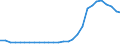 Deutschland insgesamt: Deutschland / Geschlecht: weiblich / Altersjahre (u1-95m, unbekannt): unter 1 Jahr / Migrantengeneration: 2. Generation (Geburt in Deutschland) / Ländergruppierungen: Ostafrika / Wertmerkmal: Ausländer