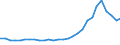 Deutschland insgesamt: Deutschland / Geschlecht: weiblich / Altersjahre (u1-95m, unbekannt): unter 1 Jahr / Migrantengeneration: 2. Generation (Geburt in Deutschland) / Ländergruppierungen: Westafrika / Wertmerkmal: Ausländer