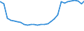 Deutschland insgesamt: Deutschland / Geschlecht: weiblich / Altersjahre (u1-95m, unbekannt): unter 1 Jahr / Migrantengeneration: 2. Generation (Geburt in Deutschland) / Wertmerkmal: Ausländer