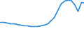 Deutschland insgesamt: Deutschland / Geschlecht: männlich / Altersjahre (u1-95m, unbekannt): 5-Jährige / Migrantengeneration: 1. Generation (Geburt im Ausland) / Wertmerkmal: Ausländer