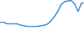 Deutschland insgesamt: Deutschland / Geschlecht: weiblich / Altersjahre (u1-95m, unbekannt): 5-Jährige / Migrantengeneration: 1. Generation (Geburt im Ausland) / Wertmerkmal: Ausländer