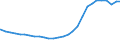 Deutschland insgesamt: Deutschland / Geschlecht: männlich / Altersjahre (u1-95m, unbekannt): 6-Jährige / Migrantengeneration: 1. Generation (Geburt im Ausland) / Wertmerkmal: Ausländer