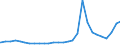 Deutschland insgesamt: Deutschland / Geschlecht: männlich / Aufenthaltsdauer: Aufenthaltsdauer unter 1 Jahr / Ländergruppierungen: Vorderasien / Wertmerkmal: Ausländer