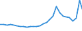 Deutschland insgesamt: Deutschland / Geschlecht: männlich / Aufenthaltsdauer: Aufenthaltsdauer unter 1 Jahr / Ländergruppierungen: Drittstaaten zu EG-9 (bis 31.12.1980) / Wertmerkmal: Ausländer