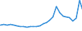 Deutschland insgesamt: Deutschland / Geschlecht: männlich / Aufenthaltsdauer: Aufenthaltsdauer unter 1 Jahr / Ländergruppierungen: Drittstaaten zu EG-10 (bis 31.12.1985) / Wertmerkmal: Ausländer