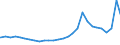 Deutschland insgesamt: Deutschland / Geschlecht: männlich / Aufenthaltsdauer: Aufenthaltsdauer unter 1 Jahr / Ländergruppierungen: Drittstaaten zu EU-25 (bis 31.12.2006) / Wertmerkmal: Ausländer