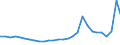 Deutschland insgesamt: Deutschland / Geschlecht: männlich / Aufenthaltsdauer: Aufenthaltsdauer unter 1 Jahr / Ländergruppierungen: Drittstaaten zu EU-28 (bis 31.01.2020) / Wertmerkmal: Ausländer