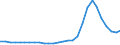 Deutschland insgesamt: Deutschland / Geschlecht: männlich / Aufenthaltsdauer: Aufenthaltsdauer 1 bis unter 4 Jahre / Ländergruppierungen: Ostafrika / Wertmerkmal: Ausländer