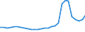 Deutschland insgesamt: Deutschland / Geschlecht: männlich / Aufenthaltsdauer: Aufenthaltsdauer 1 bis unter 4 Jahre / Ländergruppierungen: Asien / Wertmerkmal: Ausländer