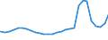 Deutschland insgesamt: Deutschland / Geschlecht: männlich / Aufenthaltsdauer: Aufenthaltsdauer 1 bis unter 4 Jahre / Ländergruppierungen: Ost- und Zentralasien / Wertmerkmal: Ausländer