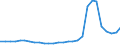 Deutschland insgesamt: Deutschland / Geschlecht: männlich / Aufenthaltsdauer: Aufenthaltsdauer 1 bis unter 4 Jahre / Ländergruppierungen: Vorderasien / Wertmerkmal: Ausländer