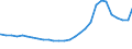 Deutschland insgesamt: Deutschland / Geschlecht: männlich / Aufenthaltsdauer: Aufenthaltsdauer 1 bis unter 4 Jahre / Ländergruppierungen: Drittstaaten zu EG-9 (bis 31.12.1980) / Wertmerkmal: Ausländer