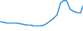 Deutschland insgesamt: Deutschland / Geschlecht: männlich / Aufenthaltsdauer: Aufenthaltsdauer 1 bis unter 4 Jahre / Ländergruppierungen: Drittstaaten zu EG-10 (bis 31.12.1985) / Wertmerkmal: Ausländer