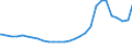 Deutschland insgesamt: Deutschland / Geschlecht: männlich / Aufenthaltsdauer: Aufenthaltsdauer 1 bis unter 4 Jahre / Ländergruppierungen: Drittstaaten zu EU-25 (bis 31.12.2006) / Wertmerkmal: Ausländer