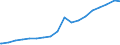 Deutschland insgesamt: Deutschland / Geschlecht: männlich / Aufenthaltsdauer (Abgrenzung Einbürgerungen): Aufenthaltsdauer unter 8 Jahre / Staatsangehörigkeit: Montenegro (ab 03.06.2006) / Wertmerkmal: Ausländer