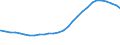 Deutschland insgesamt: Deutschland / Geschlecht: männlich / Aufenthaltsdauer (Abgrenzung Einbürgerungen): Aufenthaltsdauer unter 8 Jahre / Ländergruppierungen: EU-28 (bis 31.01.2020) / Wertmerkmal: Ausländer