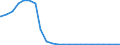 Deutschland insgesamt: Deutschland / Geschlecht: männlich / Aufenthaltstitel: Aufenthaltsbefugnis nach AuslG / Wertmerkmal: Ausländer