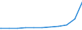 Deutschland insgesamt: Deutschland / Geschlecht: männlich / Aufenthaltstitel: §18a Abs.1 Nr.1 a) AufenthG, AE, Berufsausbildung / Wertmerkmal: Ausländer