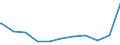 Deutschland insgesamt: Deutschland / Geschlecht: männlich / Aufenthaltstitel: §18a Abs.1 Nr.1 b) AufenthG, AE,Hochschulabschluss / Wertmerkmal: Ausländer