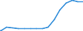 Deutschland insgesamt: Deutschland / Geschlecht: männlich / Aufenthaltstitel: §22 Satz 2 AufenthG, AE, Aufn.a.d. Ausland d. BMI / Wertmerkmal: Ausländer