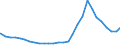 Deutschland insgesamt: Deutschland / Geschlecht: männlich / Ländergruppierungen: Afrika / Ausgewählte Aufenthaltstitel: Aufenthaltsgestattung / Wertmerkmal: Ausländer