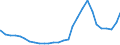 Deutschland insgesamt: Deutschland / Geschlecht: männlich / Ländergruppierungen: Nordafrika / Ausgewählte Aufenthaltstitel: Aufenthaltsgestattung / Wertmerkmal: Ausländer