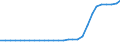 Deutschland insgesamt: Deutschland / Geschlecht: männlich / Ländergruppierungen: Ostafrika / Ausgewählte Aufenthaltstitel: Befristete Aufenthaltserlaubnis / Wertmerkmal: Ausländer