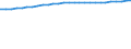 Deutschland insgesamt: Deutschland / Geschlecht: männlich / Ländergruppierungen: EG-9 (bis 31.12.1980) / Wertmerkmal: Durchschnittsalter der Ausländer