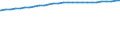 Deutschland insgesamt: Deutschland / Geschlecht: weiblich / Ländergruppierungen: EG-10 (bis 31.12.1985) / Wertmerkmal: Durchschnittsalter der Ausländer