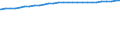 Deutschland insgesamt: Deutschland / Geschlecht: weiblich / Ländergruppierungen: EU-15 (bis 30.04.2004) / Wertmerkmal: Durchschnittsalter der Ausländer