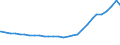 Kreise: Flensburg, kreisfreie Stadt / Geschlecht: männlich / Ländergruppierungen: Drittstaaten zu EU-25 (bis 31.12.2006) / Wertmerkmal: Ausländer