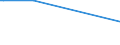 Kreise: Flensburg, kreisfreie Stadt / Geschlecht: männlich / Staatsangehörigkeit: Nordmazedonien / Ausgewählte Aufenthaltstitel: Befristete Aufenthaltserlaubnis, Ausbildung / Wertmerkmal: Ausländer