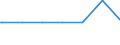 Kreise: Flensburg, kreisfreie Stadt / Geschlecht: männlich / Staatsangehörigkeit: Nordmazedonien / Ausgewählte Aufenthaltstitel: Befristete Aufenthaltserlaubnis, Erwerbstätigkeit / Wertmerkmal: Ausländer