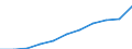 Kreise: Flensburg, kreisfreie Stadt / Geschlecht: männlich / Registerbewegungen (regional): Anfangsbestand / Ländergruppierungen: Afrika / Wertmerkmal: Ausländer