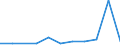 Kreise: Flensburg, kreisfreie Stadt / Geschlecht: männlich / Registerbewegungen (regional): Nacherfasste Zugänge / Ländergruppierungen: Afrika / Wertmerkmal: Ausländer