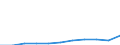 Kreise: Flensburg, kreisfreie Stadt / Geschlecht: männlich / Registerbewegungen (regional): Abgänge / Ländergruppierungen: Nordafrika / Wertmerkmal: Ausländer