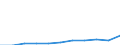 Kreise: Flensburg, kreisfreie Stadt / Geschlecht: männlich / Registerbewegungen (regional): Abgänge (ohne Sterbefälle und Tilgung) / Ländergruppierungen: Nordafrika / Wertmerkmal: Ausländer