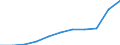 Kreise: Flensburg, kreisfreie Stadt / Geschlecht: männlich / Registerbewegungen (regional): Endbestand / Ländergruppierungen: Nordafrika / Wertmerkmal: Ausländer