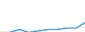 Kreise: Flensburg, kreisfreie Stadt / Geschlecht: männlich / Registerbewegungen (regional): Abgänge / Ländergruppierungen: Ostafrika / Wertmerkmal: Ausländer