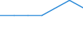 Kreise: Flensburg, kreisfreie Stadt / Geschlecht: männlich / Registerbewegungen (regional): Abgänge / Ländergruppierungen: Südafrika / Wertmerkmal: Ausländer