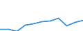 Kreise: Kiel, kreisfreie Stadt / Geschlecht: männlich / Registerbewegungen (regional): Abgänge (ohne Sterbefälle und Tilgung) / Wertmerkmal: Ausländer