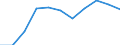 Kreise: Lübeck, kreisfreie Stadt / Geschlecht: männlich / Registerbewegungen (regional): Abgänge / Wertmerkmal: Ausländer