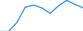 Kreise: Lübeck, kreisfreie Stadt / Geschlecht: männlich / Registerbewegungen (regional): Abgänge (ohne Sterbefälle und Tilgung) / Wertmerkmal: Ausländer